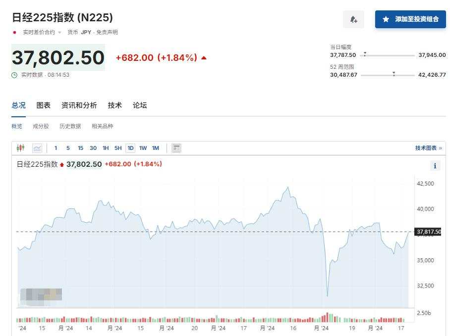 欧美股市涨势暂歇，联邦快递跌超12%，奔驰欧股跌超7%，日元转跌，黄金创新高