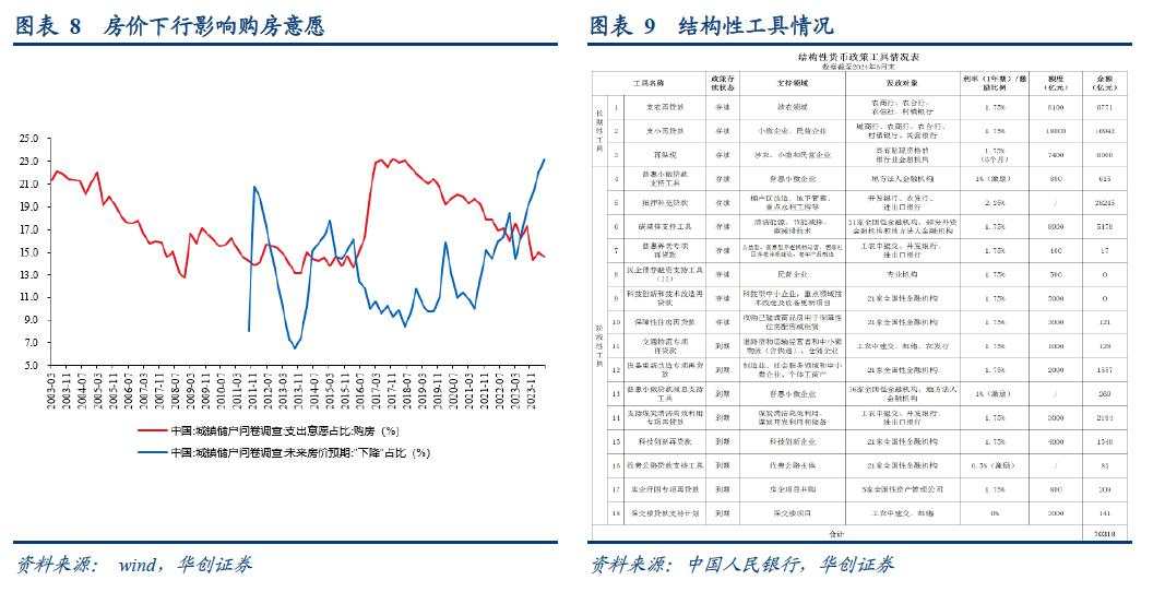 华创张瑜：如何理解今日央行推出的各类政策？