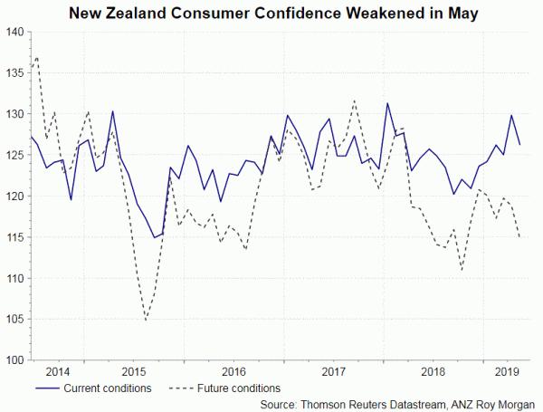 RBNZ Preview – Maintaining Cautious Tone to Pave Way for Further Cuts