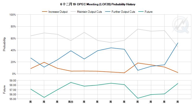 美元12月噩梦开局仍在延续！OPEC产油国会议今起召开