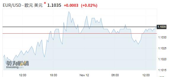 【亚盘汇市】英镑吐隔部分涨幅纽元下跌，市场聚焦特朗普的最新演说