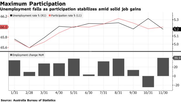 【亚盘汇市】就业数据推高澳元，特朗普弹劾案美元反应平淡