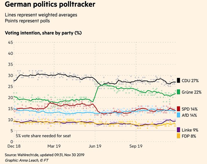 虽非近忧却注定将是欧元隐患：德国社民党主席换届“爆冷”