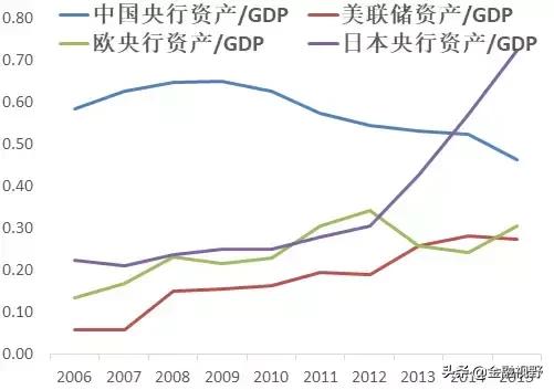货币政策如何影响中国经济的演变