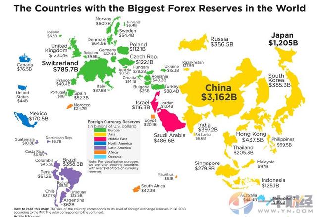 世界各国到底有多少外汇储备？一张图看懂！（内附10大排行榜单）