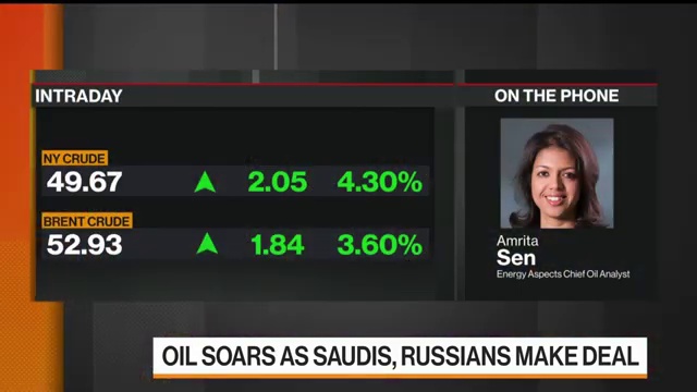 (BLOOMBERG) Oil Soars As Saudis, Russians Make Deal. - Jan 6, 2021.[[1,#OPEC+CutProduction#,10001707]][[1,#oilprice#,10004304]][[1,#SaudiOilPriceWar#,10001551]][[1,#CrudeOil#,60001342]] [[1,#OPECmeetingupdates#,80004419]]